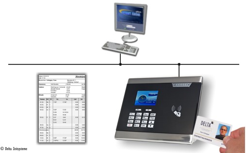 Smart Time Office NTA-860 RFID